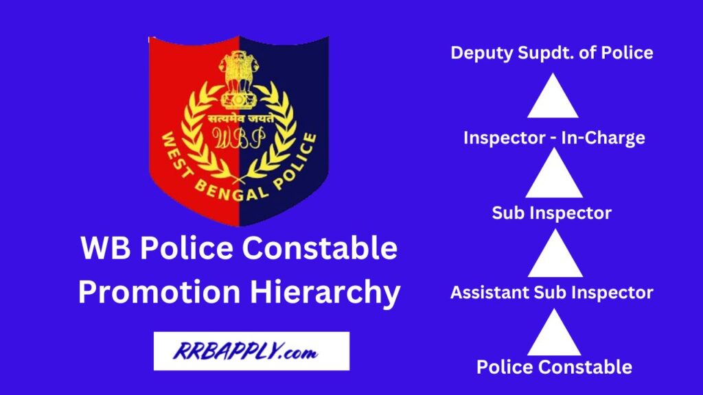 Promotion Opportunities for WB Police Constable