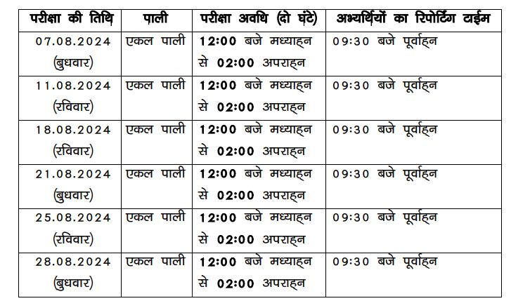 Bihar Police Constable Written Exam Date 2024