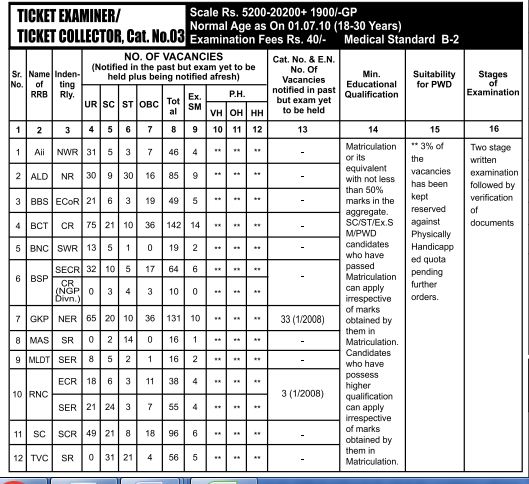 Railway TC Recruitment 2010 Notice