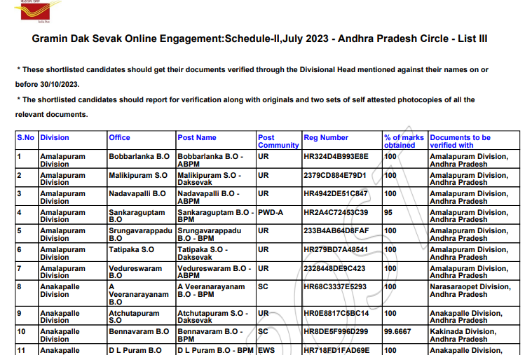 indiapostgdsonline.gov.in Merit List PDF Snapshot is shared to let the aspirants know about the information available on it after the download.