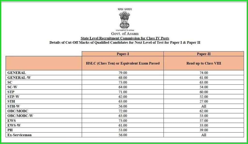 ADRE Grade 4 Cut Off 2022