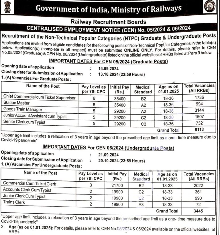 RRB NTPC Application Form 2024, Under Graduate Level Vacancy ...