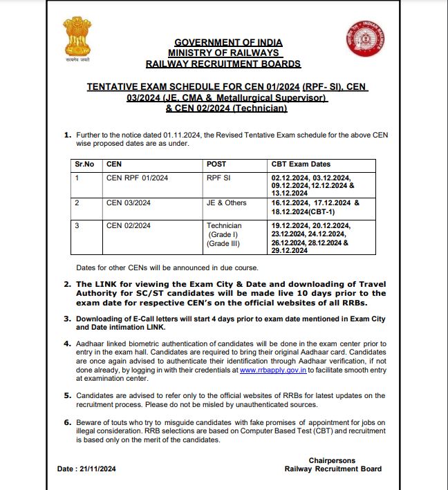 RPF SI Exam Date 2024