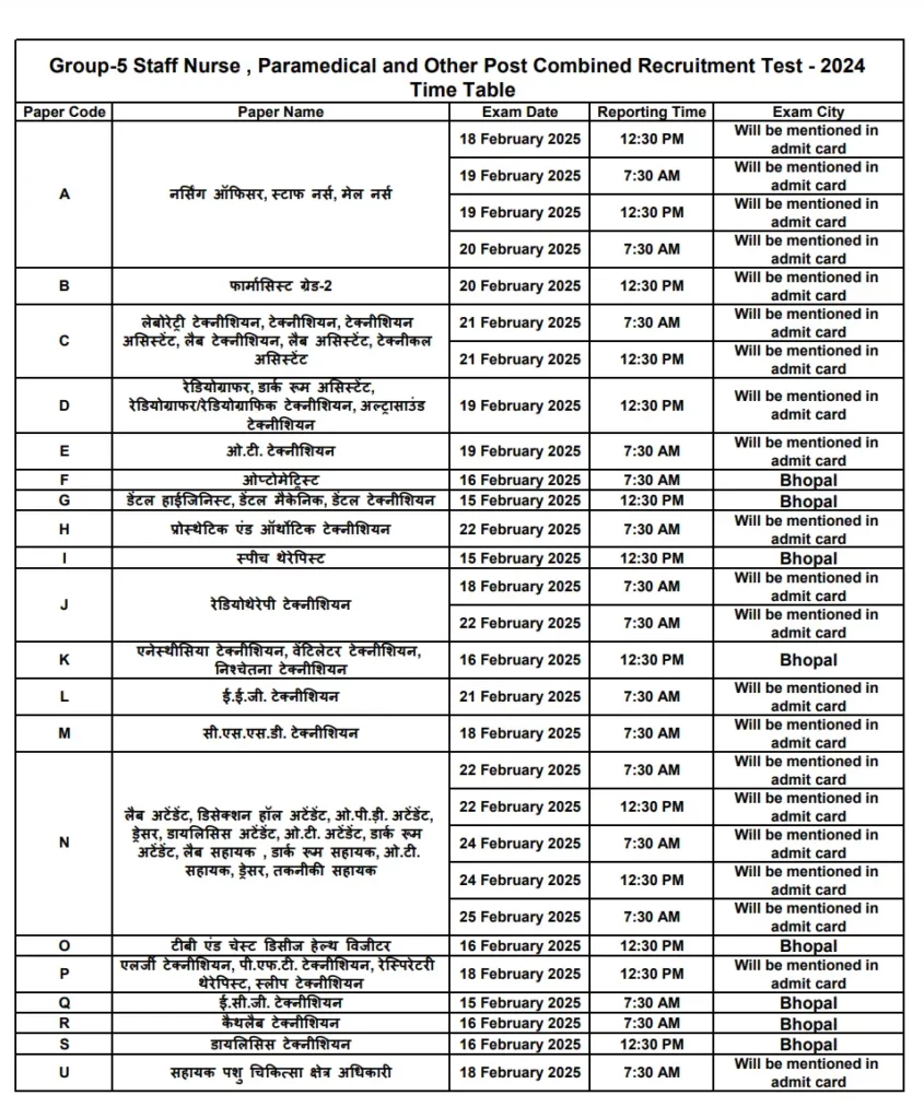 MPESB Group 5 Exam Date 2025