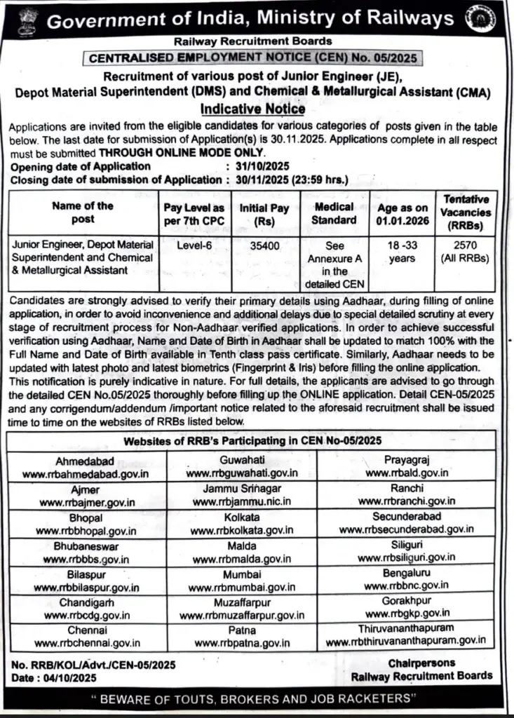 RRB JE Recruitment 2025 Notification