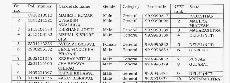 Top 10 candidates in NEET UG 2025