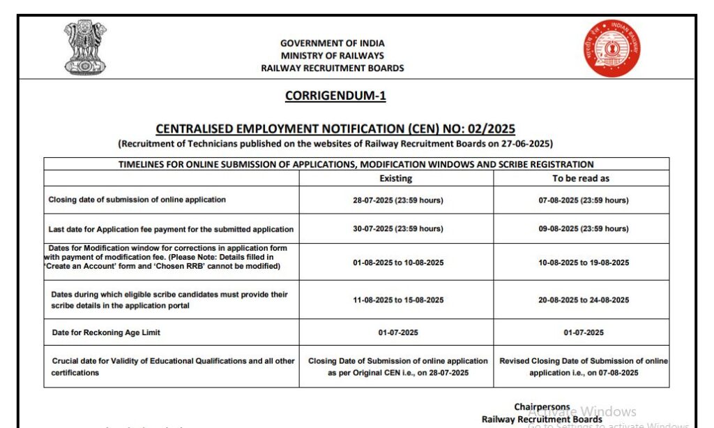 RRB Technician Apply Online Date Extended