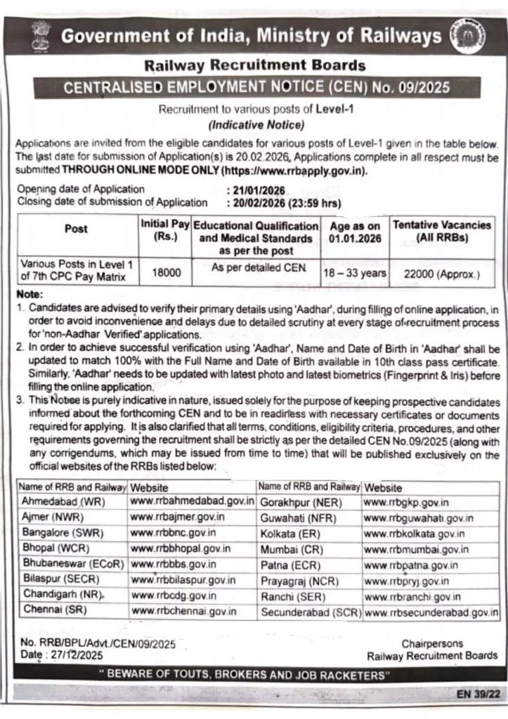 RRB Group D Recruitment 2026 Short Notice