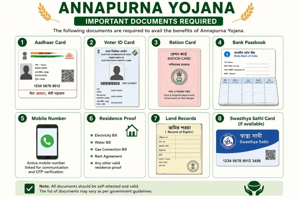 Annapurna Yojana Necessary Documents